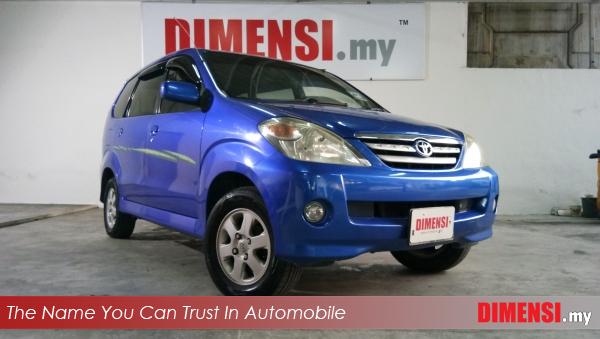 Dimensi My Jual Beli Kereta Terpakai Sell Your Car To